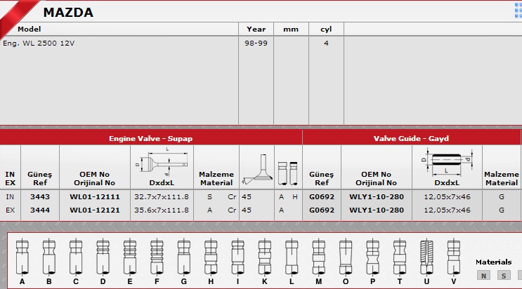 SİBOP%20TAKIMI%203443%203444%20RANGER%202.5%2012V