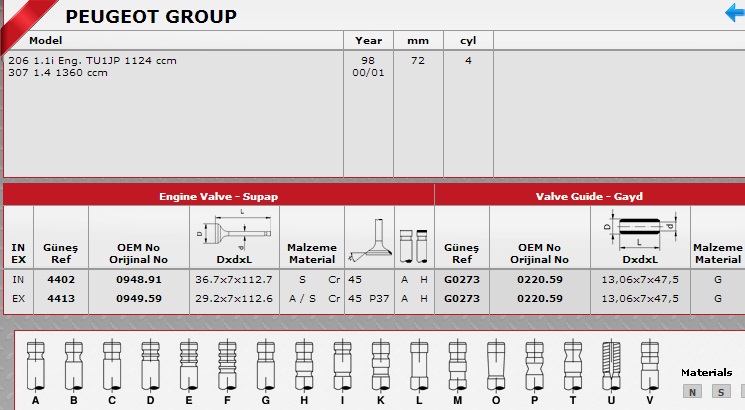 SİBOP%20TAKIMI%204402%204413%20IN%204%20EX%20P106%20P206%20P306%201.4%208V%20(TU3JP)
