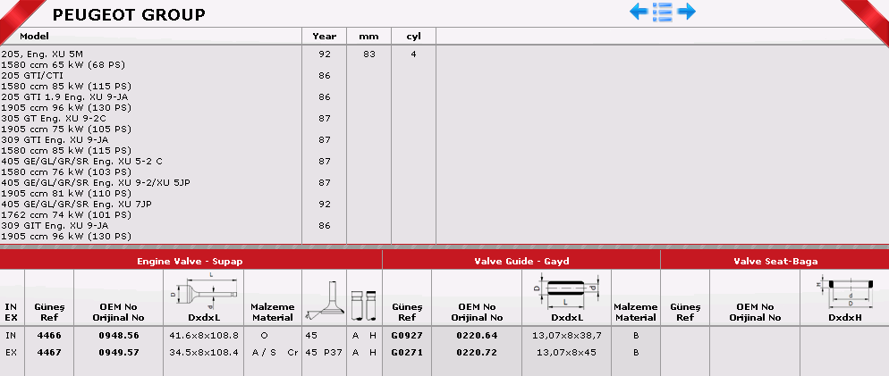 SİBOP%20GAYDI%20G0927%20G0271%20IN%204%20EX%204%20P306%20P406%201.6%201.9-8V
