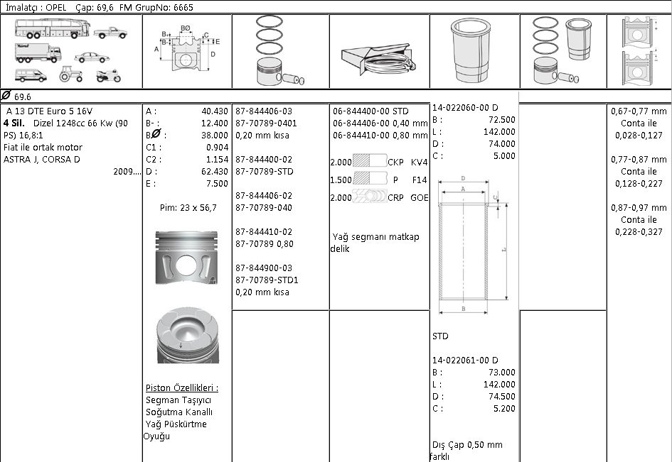 PİSTON%20SEGMAN%208770789%20STD10%2096,9mm%20(-20%20DÜŞÜK)%20LINEA%201.3%20CDTI%20EURO5%2090PS%20ASTRA-H