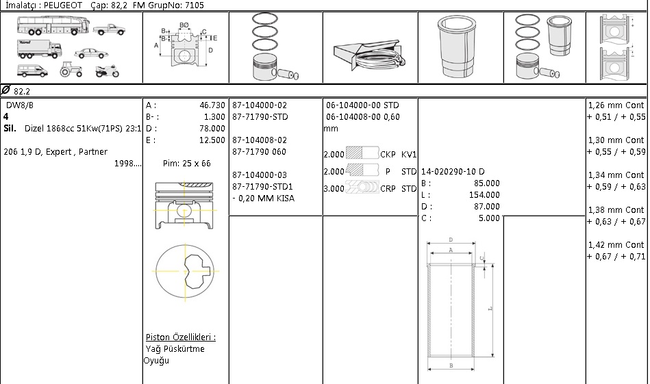 PİSTON%20SEGMAN%208771790%20STD%208710400002%2082,2%20PARTNER%201.9%20HDI%20DW8%20EXPERT%20P206