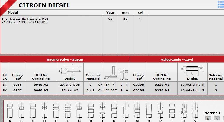 GÜNEŞ-0856-0857 Supap Takımı Citroen C5