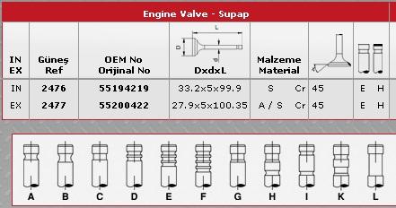 GÜNEŞ-2476-2477 Supap Takımı Fiat Doblo