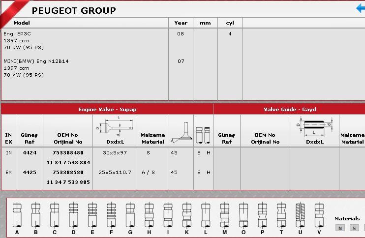 GÜNEŞ-4424-4425 Supap Takımı Peugeot 207