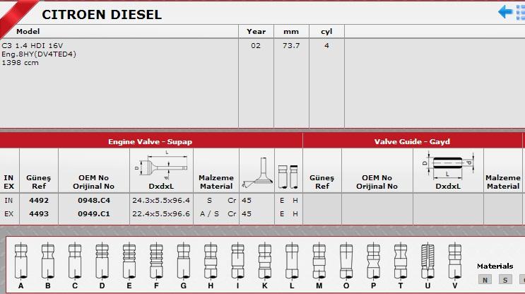 GÜNEŞ-4492-4493 Supap Takımı Citroen C3