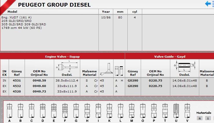 GÜNEŞ-4531-4532 Supap Takımı Peugeot Partner