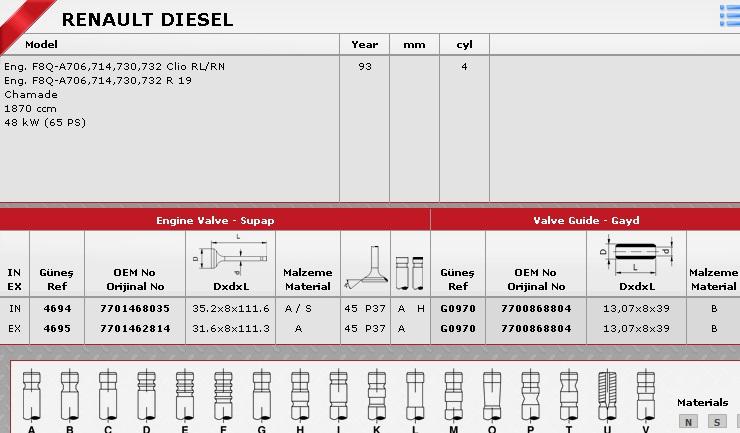 GÜNEŞ-4694-4695 Supap Takımı Renault Kangoo