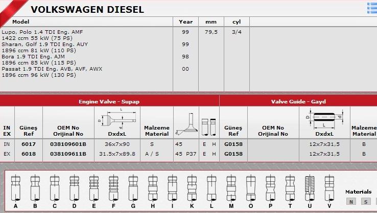 GÜNEŞ-G0158 Supap Gaydı Volkswagen Passat