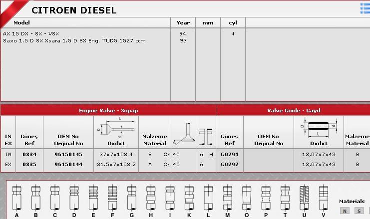 GÜNEŞ-G0291 Supap Gaydı Citroen Saxo