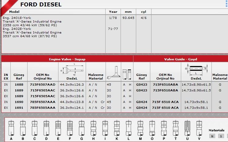 GÜNEŞ-G0424 Supap Gaydı Ford Transit (York Motor) 2.4 8V