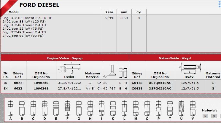 GÜNEŞ-G0428 Supap Gaydı Ford Transit V184 16V