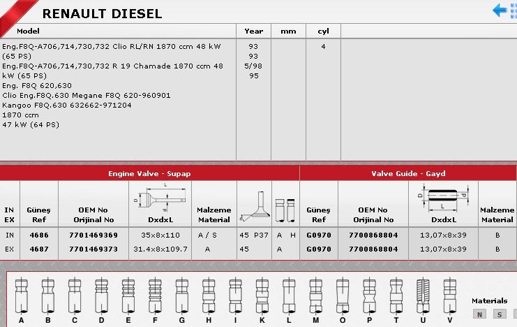 GÜNEŞ-G0970 Supap Gaydı Renault 19