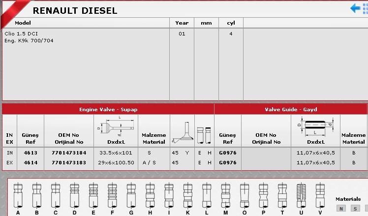 GÜNEŞ-G0976 Supap Gaydı Renault Clio 1.5 dCi, K9K, 8V