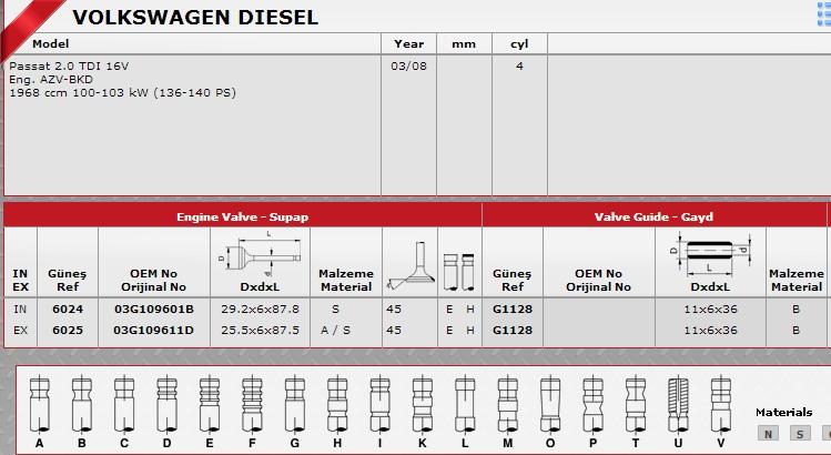 GÜNEŞ-G1128 Supap Gaydı Volkswagen Passat
