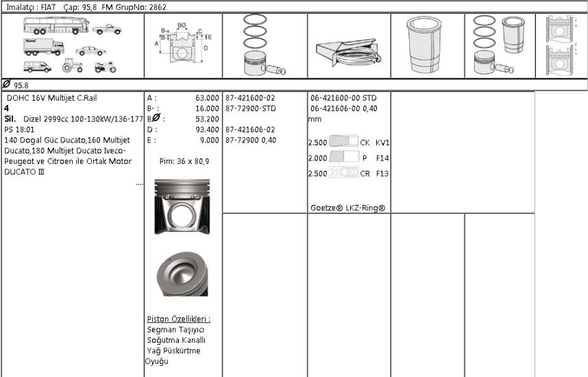 ISS-64216000G Motor Segmanı Fiat Ducato III