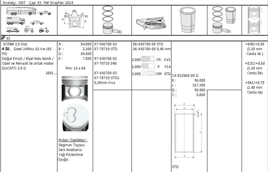 ISS-8770710040000G Piston Segmanı Fiat Ducato