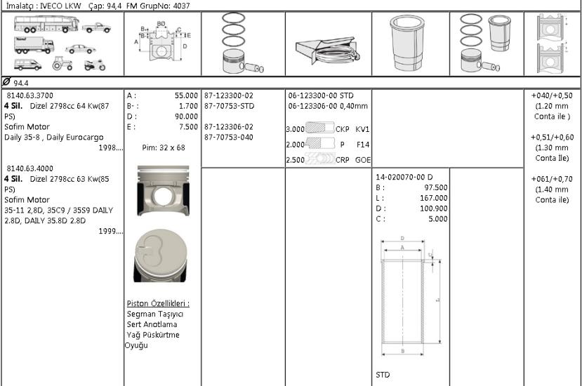 ISS-8770753040000G Piston Segmanı Fiat Ducato