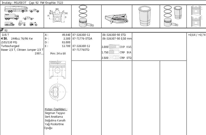 ISS-8771776STD00AG Piston Segmanı Peugeot Boxer