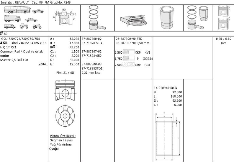 ISS-8771828STD000G Piston Segmanı Fiat Ducato