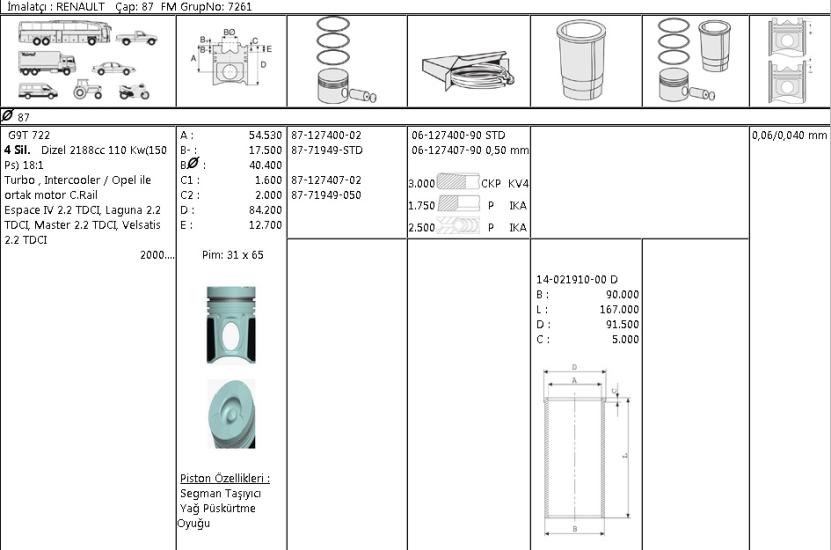 ISS-8771949STD000G Piston Segmanı Renault Master